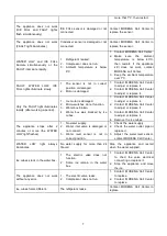 Preview for 7 page of Modena IM 1020B User Manual Book