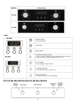 Preview for 9 page of Modena Vicino Series User Manual Book