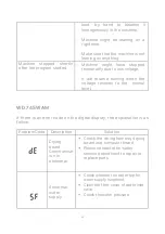 Preview for 32 page of Modena WD 1057 GAM User Manual Book