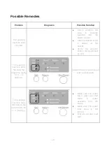 Preview for 29 page of Modena WF 0532 WSR User Manual Book