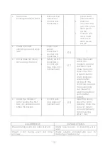 Preview for 10 page of Modena WT 1121 WAM User Manual Book