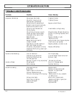 Preview for 62 page of MODERN AG PRODUCTS 12 PREDATOR Operator'S Manual