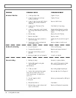 Preview for 42 page of MODERN AG PRODUCTS Competitor 4' Operator'S Manual