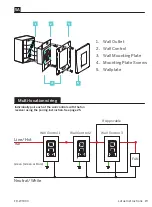 Preview for 19 page of Modern Forms FR-W1809-54L-BZ Installation Instructions Manual