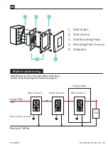 Preview for 21 page of Modern Forms FR-W1813-60L-AS Installation Instructions Manual