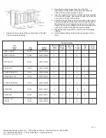 Preview for 2 page of Modine Manufacturing BDP150 Installation Instructions