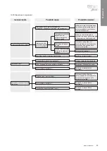 Предварительный просмотр 25 страницы Modine Manufacturing CGS 11AH3 Technical Manual