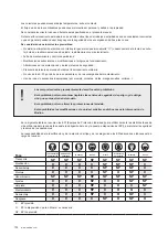 Предварительный просмотр 102 страницы Modine Manufacturing CGS 11AH3 Technical Manual