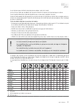 Предварительный просмотр 127 страницы Modine Manufacturing CGS 11AH3 Technical Manual