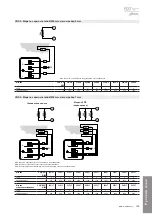 Preview for 145 page of Modine Manufacturing CGS 11AH3 Technical Manual