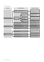 Предварительный просмотр 32 страницы Modine Manufacturing ECO AP 080 Technical Manual