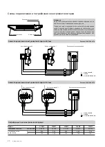 Preview for 32 page of Modine Manufacturing ECO LFE Technical Manual