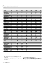 Preview for 72 page of Modine Manufacturing ECO SRE Technical Manual