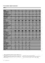 Preview for 74 page of Modine Manufacturing ECO SRE Technical Manual