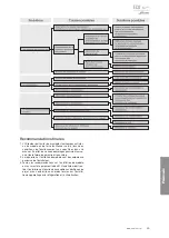 Предварительный просмотр 39 страницы Modine Manufacturing ECO VCE Technical Manual