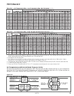 Preview for 15 page of Modine Manufacturing HFG Series Installation And Service Manual