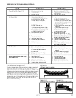 Preview for 21 page of Modine Manufacturing HFG Series Installation And Service Manual