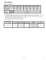 Preview for 21 page of Modine Manufacturing IPT Series Installation And Service Manual