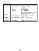 Preview for 51 page of Modine Manufacturing IPT Series Installation And Service Manual