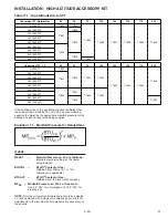 Preview for 17 page of Modine Manufacturing IPT Installation And Service Manual