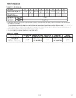 Preview for 21 page of Modine Manufacturing IPT Installation And Service Manual