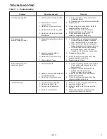 Preview for 11 page of Modine Manufacturing PTE Installation And Service Manual