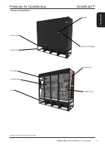 Предварительный просмотр 9 страницы Modine Manufacturing SmartCool Airedale Technical Manual