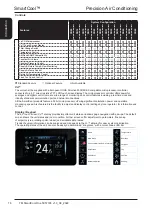 Предварительный просмотр 16 страницы Modine Manufacturing SmartCool Airedale Technical Manual