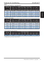 Предварительный просмотр 41 страницы Modine Manufacturing SmartCool Airedale Technical Manual