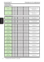 Предварительный просмотр 42 страницы Modine Manufacturing SmartCool Airedale Technical Manual