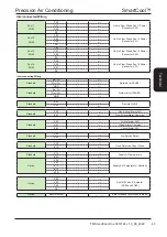 Предварительный просмотр 43 страницы Modine Manufacturing SmartCool Airedale Technical Manual