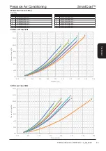 Предварительный просмотр 45 страницы Modine Manufacturing SmartCool Airedale Technical Manual