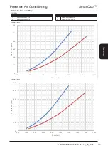 Предварительный просмотр 53 страницы Modine Manufacturing SmartCool Airedale Technical Manual