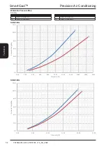 Предварительный просмотр 54 страницы Modine Manufacturing SmartCool Airedale Technical Manual