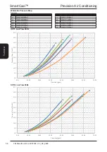 Предварительный просмотр 56 страницы Modine Manufacturing SmartCool Airedale Technical Manual