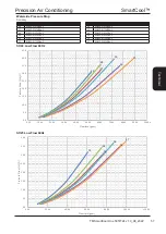 Предварительный просмотр 57 страницы Modine Manufacturing SmartCool Airedale Technical Manual