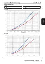 Предварительный просмотр 63 страницы Modine Manufacturing SmartCool Airedale Technical Manual