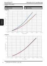 Предварительный просмотр 64 страницы Modine Manufacturing SmartCool Airedale Technical Manual