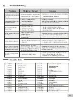 Preview for 10 page of MODSTER 280319 Operating Manual