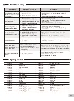 Preview for 19 page of MODSTER 280319 Operating Manual