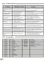 Preview for 12 page of MODSTER 280320 Operating Manual