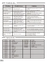 Preview for 23 page of MODSTER 280320 Operating Manual