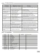 Preview for 11 page of MODSTER 280321 Operating Manual