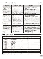 Preview for 21 page of MODSTER 280321 Operating Manual