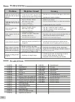 Preview for 10 page of MODSTER 280324 Operating Manual