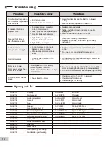 Preview for 20 page of MODSTER 280324 Operating Manual