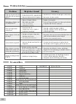 Preview for 10 page of MODSTER 280326 Operating Manual