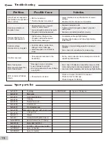 Preview for 19 page of MODSTER 280326 Operating Manual