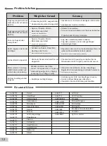 Preview for 12 page of MODSTER 280327 Operating Manual