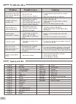 Preview for 23 page of MODSTER 280327 Operating Manual